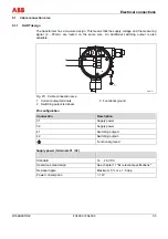 Preview for 33 page of ABB FV4000 Operating	 Instruction