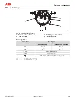 Preview for 35 page of ABB FV4000 Operating	 Instruction