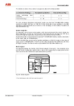 Предварительный просмотр 59 страницы ABB FV4000 Operating	 Instruction