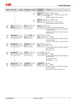 Preview for 71 page of ABB FV4000 Operating	 Instruction