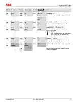 Предварительный просмотр 75 страницы ABB FV4000 Operating	 Instruction