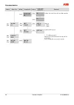 Preview for 78 page of ABB FV4000 Operating	 Instruction