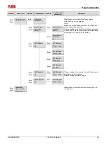 Preview for 81 page of ABB FV4000 Operating	 Instruction