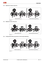 Предварительный просмотр 15 страницы ABB FXE4000 Commissioning Instructions