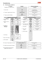 Предварительный просмотр 30 страницы ABB FXE4000 Commissioning Instructions