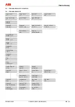 Предварительный просмотр 31 страницы ABB FXE4000 Commissioning Instructions