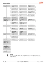 Предварительный просмотр 32 страницы ABB FXE4000 Commissioning Instructions