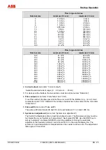 Предварительный просмотр 59 страницы ABB FXE4000 Commissioning Instructions