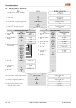 Предварительный просмотр 62 страницы ABB FXE4000 Commissioning Instructions