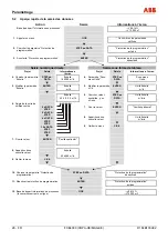 Предварительный просмотр 94 страницы ABB FXE4000 Commissioning Instructions