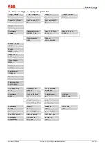 Предварительный просмотр 95 страницы ABB FXE4000 Commissioning Instructions