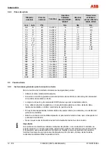 Предварительный просмотр 110 страницы ABB FXE4000 Commissioning Instructions