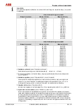 Предварительный просмотр 123 страницы ABB FXE4000 Commissioning Instructions