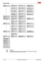 Предварительный просмотр 128 страницы ABB FXE4000 Commissioning Instructions