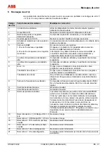 Предварительный просмотр 129 страницы ABB FXE4000 Commissioning Instructions