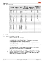 Предварительный просмотр 142 страницы ABB FXE4000 Commissioning Instructions