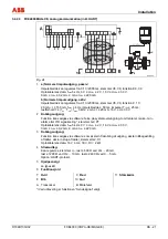 Preview for 151 page of ABB FXE4000 Commissioning Instructions