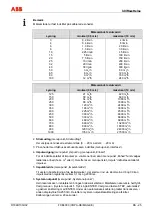 Preview for 155 page of ABB FXE4000 Commissioning Instructions