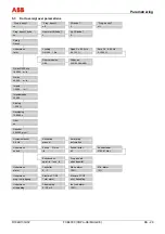 Предварительный просмотр 159 страницы ABB FXE4000 Commissioning Instructions