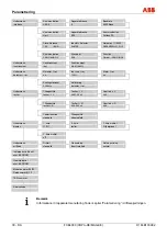 Предварительный просмотр 160 страницы ABB FXE4000 Commissioning Instructions