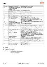 Предварительный просмотр 162 страницы ABB FXE4000 Commissioning Instructions