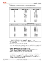 Preview for 187 page of ABB FXE4000 Commissioning Instructions