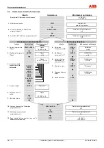 Preview for 190 page of ABB FXE4000 Commissioning Instructions