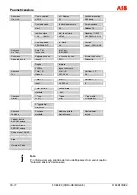 Предварительный просмотр 192 страницы ABB FXE4000 Commissioning Instructions