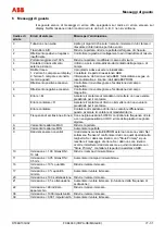 Предварительный просмотр 193 страницы ABB FXE4000 Commissioning Instructions