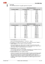 Предварительный просмотр 219 страницы ABB FXE4000 Commissioning Instructions