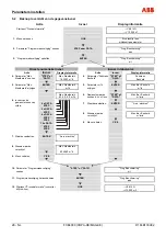 Предварительный просмотр 222 страницы ABB FXE4000 Commissioning Instructions