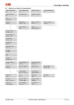 Предварительный просмотр 223 страницы ABB FXE4000 Commissioning Instructions