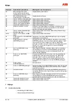 Предварительный просмотр 226 страницы ABB FXE4000 Commissioning Instructions