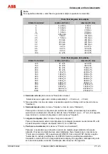 Предварительный просмотр 251 страницы ABB FXE4000 Commissioning Instructions