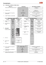 Предварительный просмотр 254 страницы ABB FXE4000 Commissioning Instructions