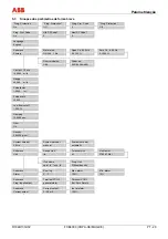 Предварительный просмотр 255 страницы ABB FXE4000 Commissioning Instructions