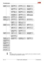 Предварительный просмотр 256 страницы ABB FXE4000 Commissioning Instructions