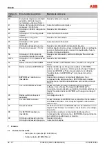 Предварительный просмотр 258 страницы ABB FXE4000 Commissioning Instructions