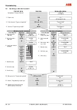 Предварительный просмотр 286 страницы ABB FXE4000 Commissioning Instructions