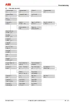 Предварительный просмотр 287 страницы ABB FXE4000 Commissioning Instructions