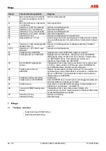 Предварительный просмотр 290 страницы ABB FXE4000 Commissioning Instructions