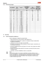 Предварительный просмотр 302 страницы ABB FXE4000 Commissioning Instructions