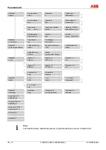 Предварительный просмотр 320 страницы ABB FXE4000 Commissioning Instructions