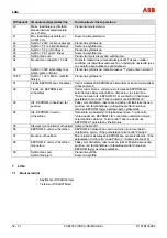 Предварительный просмотр 322 страницы ABB FXE4000 Commissioning Instructions