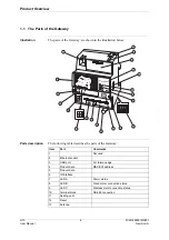 Preview for 10 page of ABB G13 User Manual