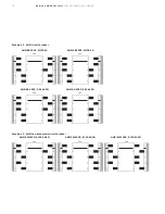 Предварительный просмотр 80 страницы ABB GE AKD-20 Installation, Operation And Maintenance Manual