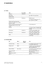 Preview for 19 page of ABB GOE 1050 Installation And Commissioning Manual