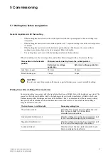 Preview for 61 page of ABB GOE 1050 Installation And Commissioning Manual