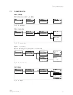 Предварительный просмотр 19 страницы ABB H8137xPx-S Operating Instructions Manual