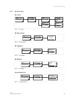 Предварительный просмотр 23 страницы ABB H8137xPx-S Operating Instructions Manual